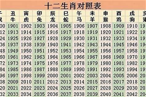 1996年1月生肖|96年属什么 96年属什么命金木水火土